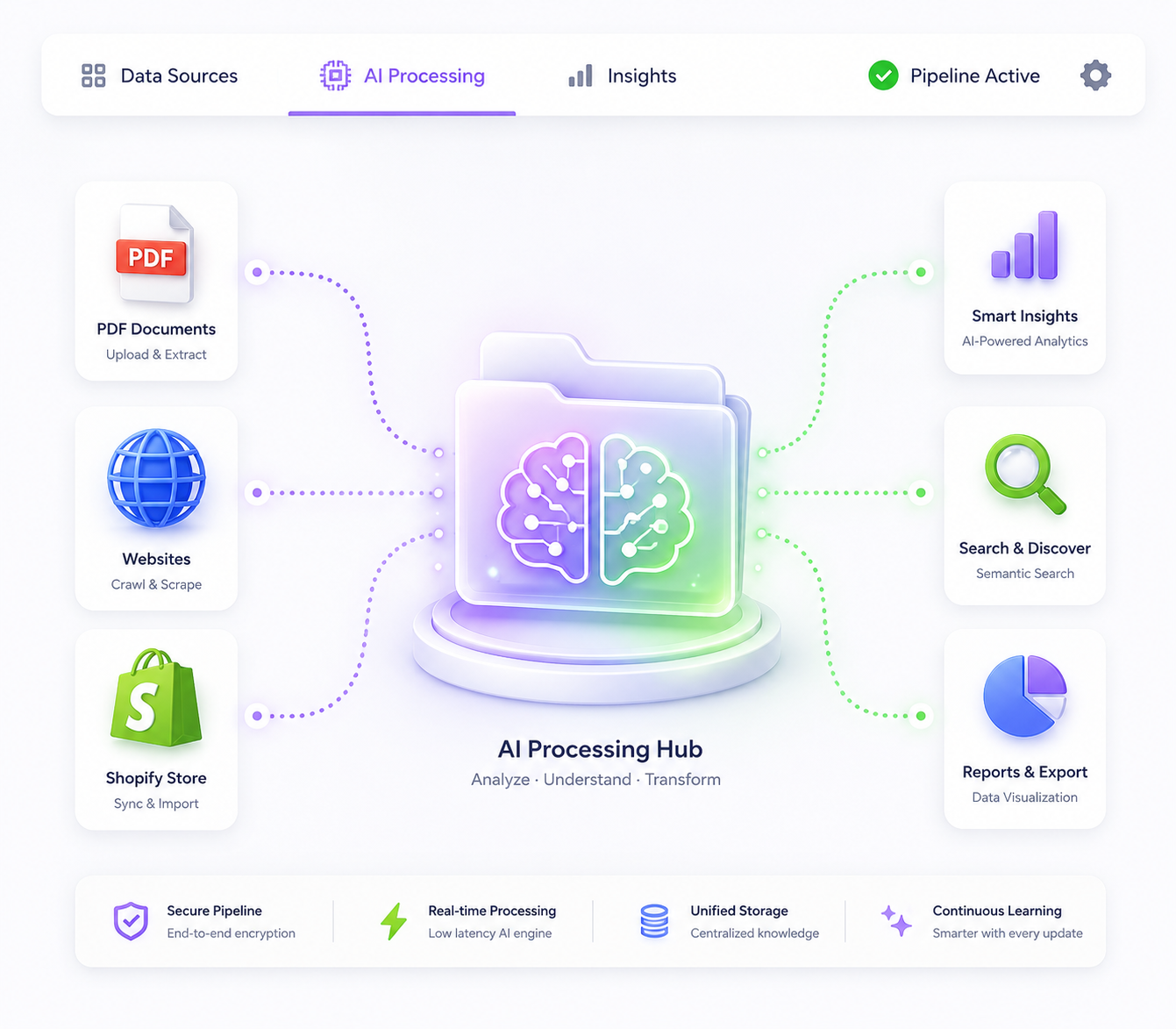Ecomas Knowledge Engine dashboard