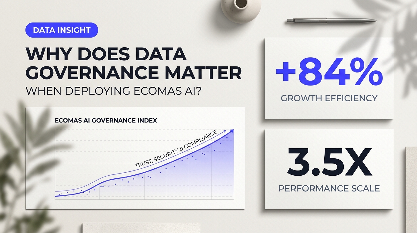 Infographic visual diagram explaining Why Does Data Governance Matter When Deploying ECOMAS AI? in relation to what is ecomas ai